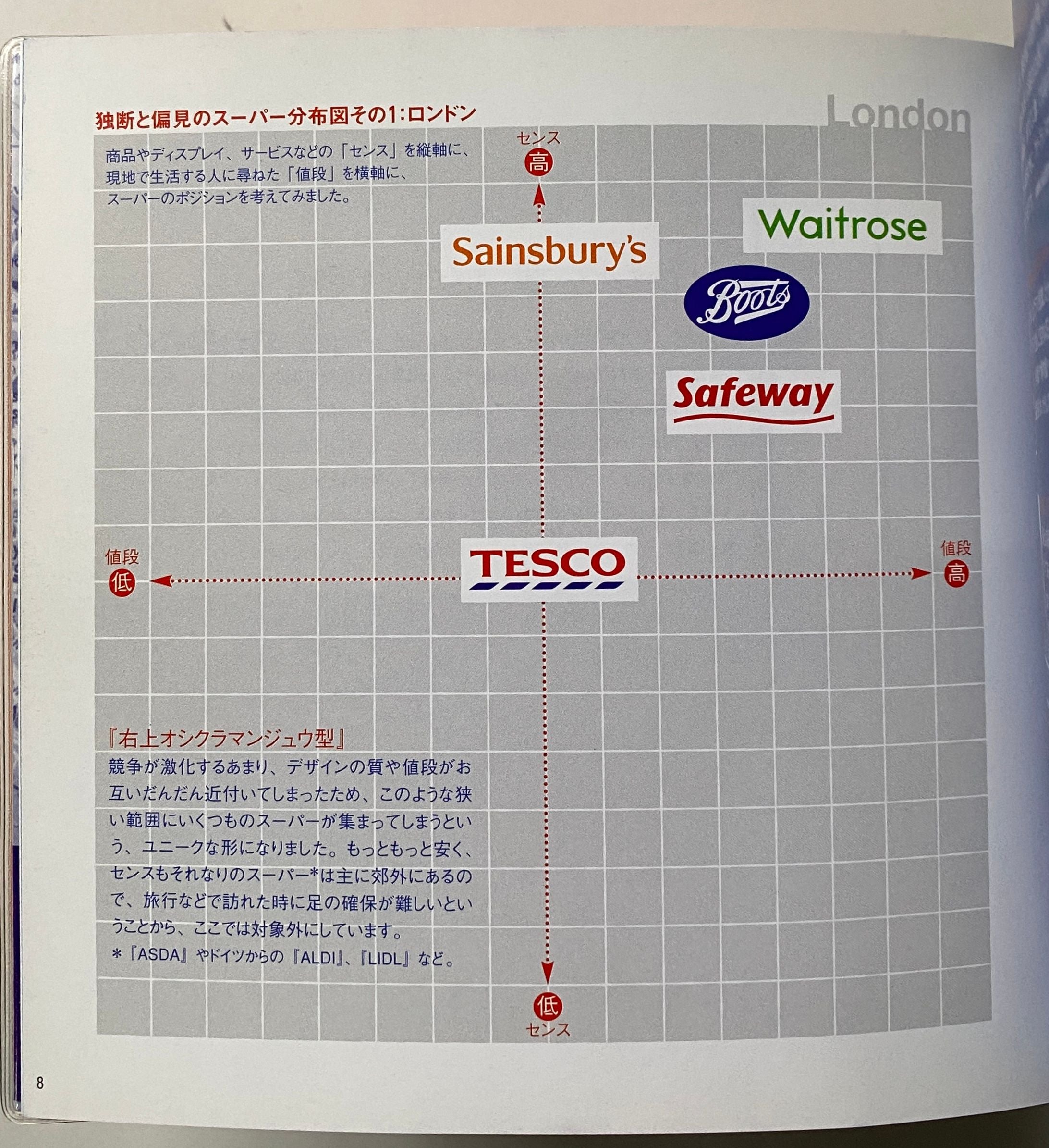 Supermarket Mania Euro Tour