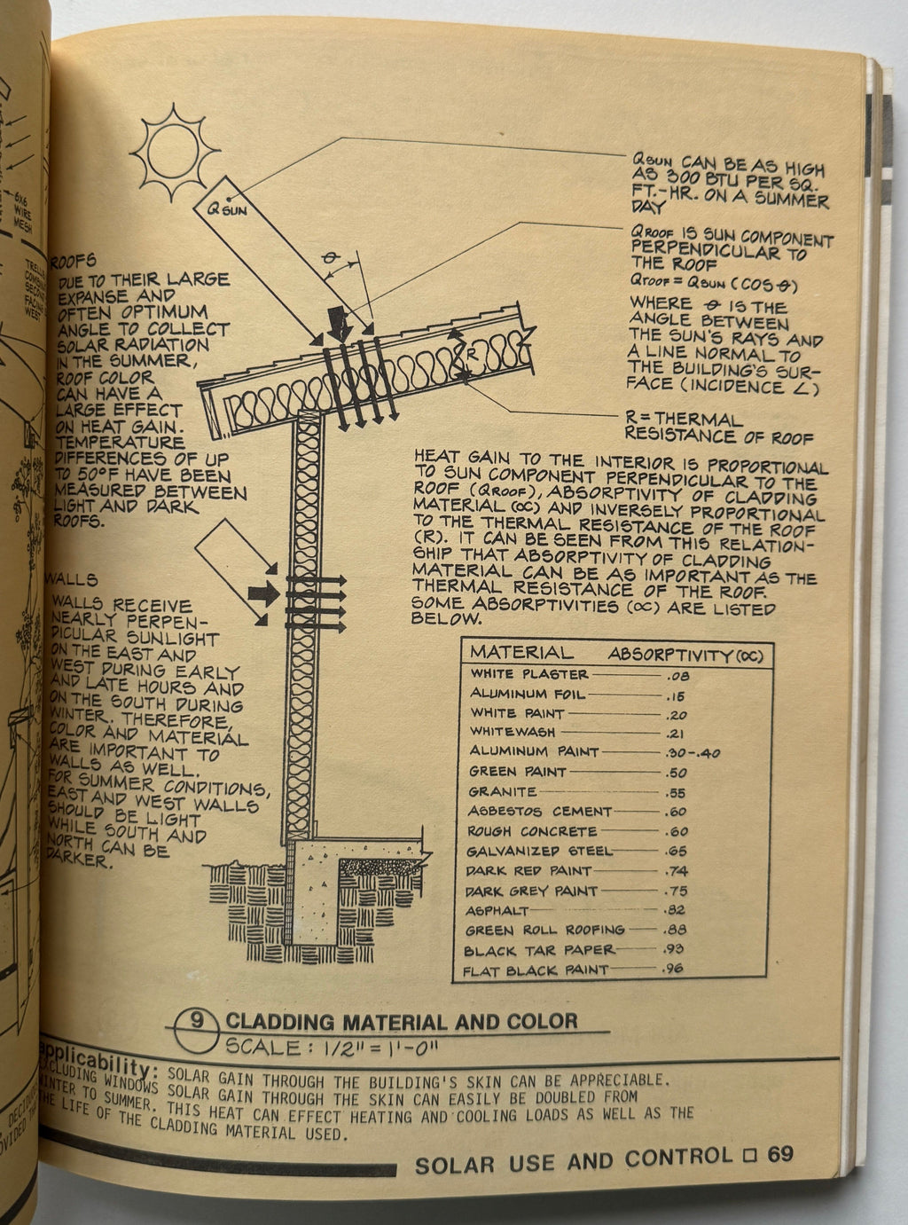Passive Solar Handbook