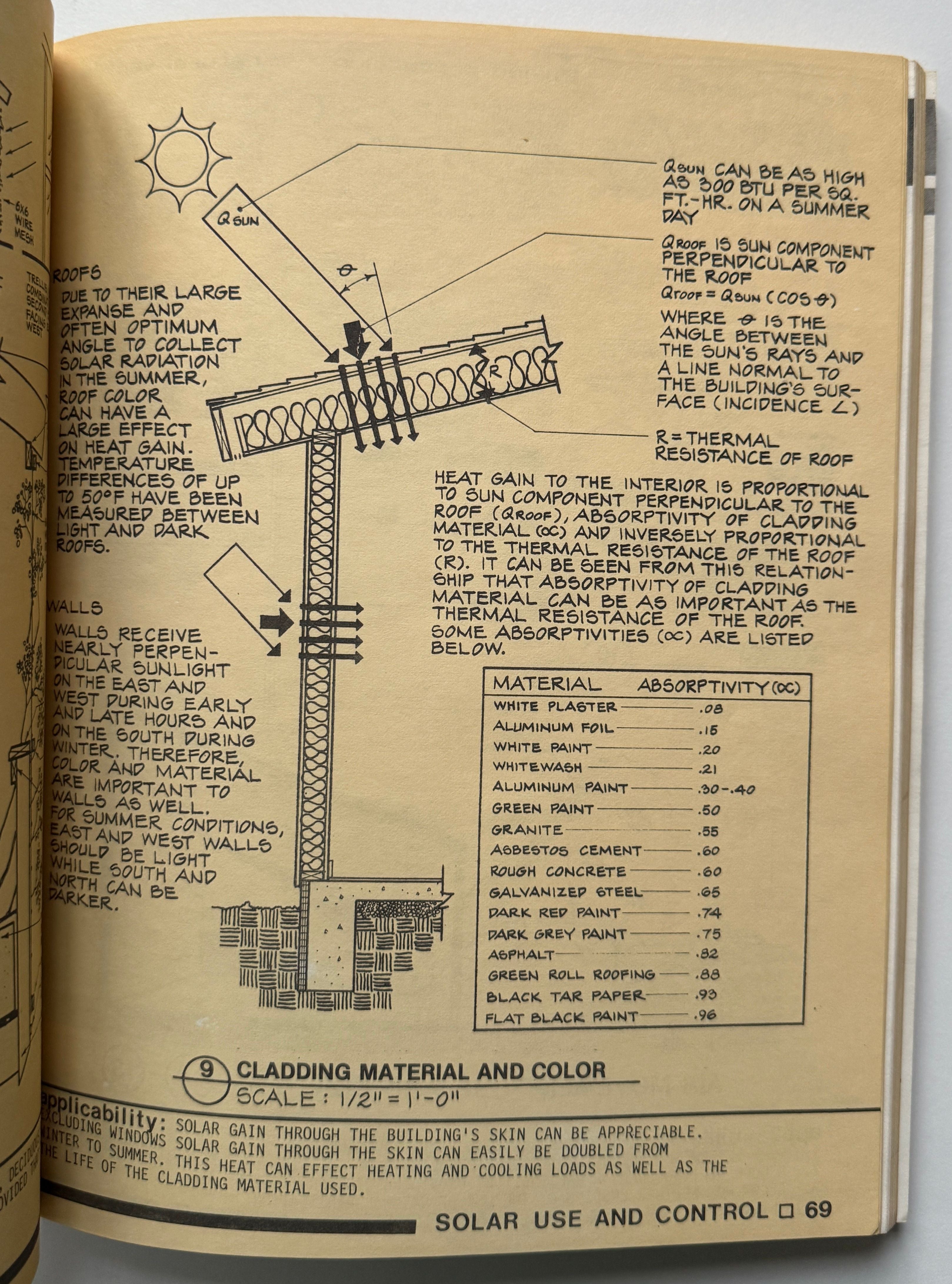 Passive Solar Handbook