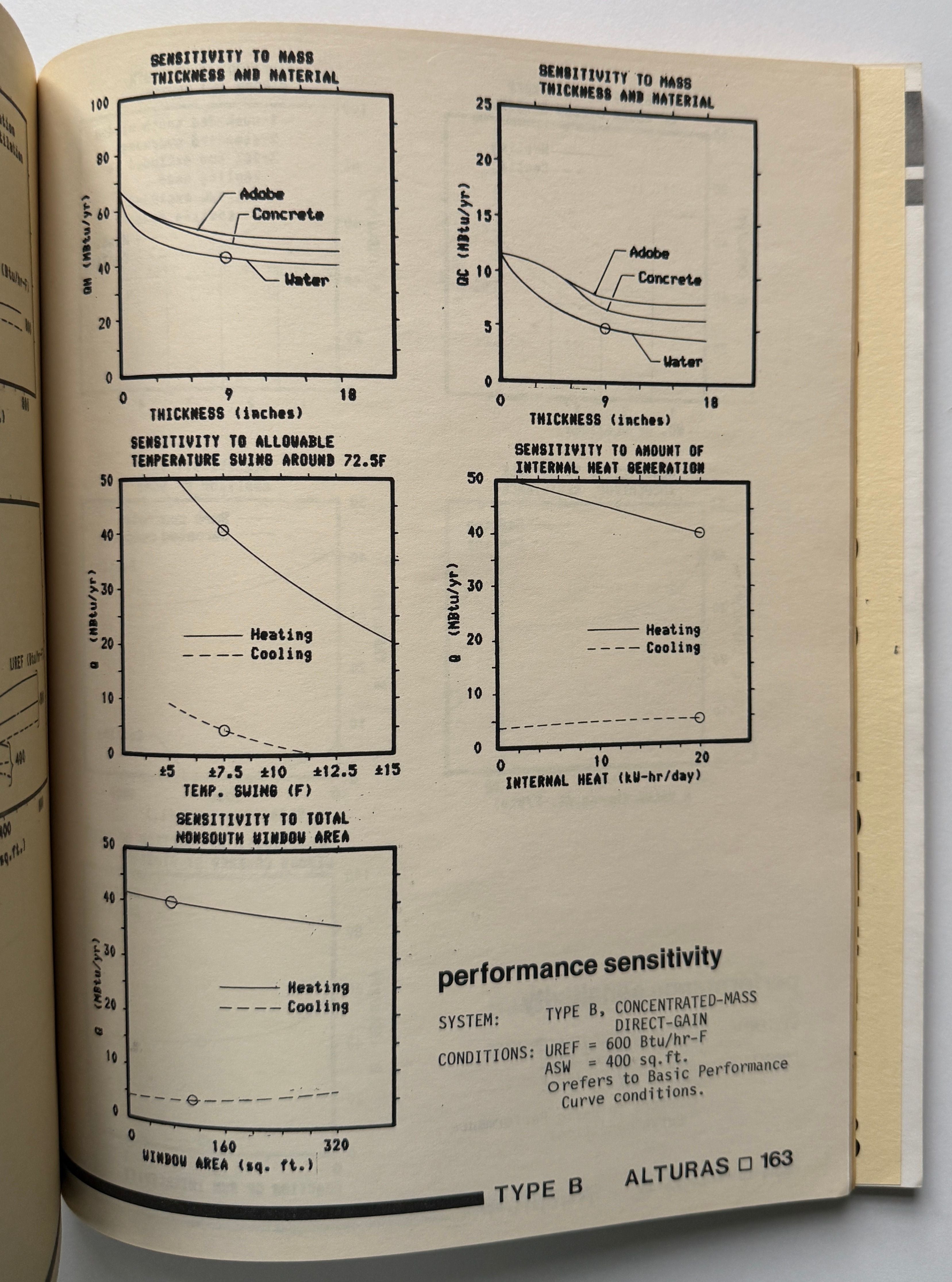 Passive Solar Handbook