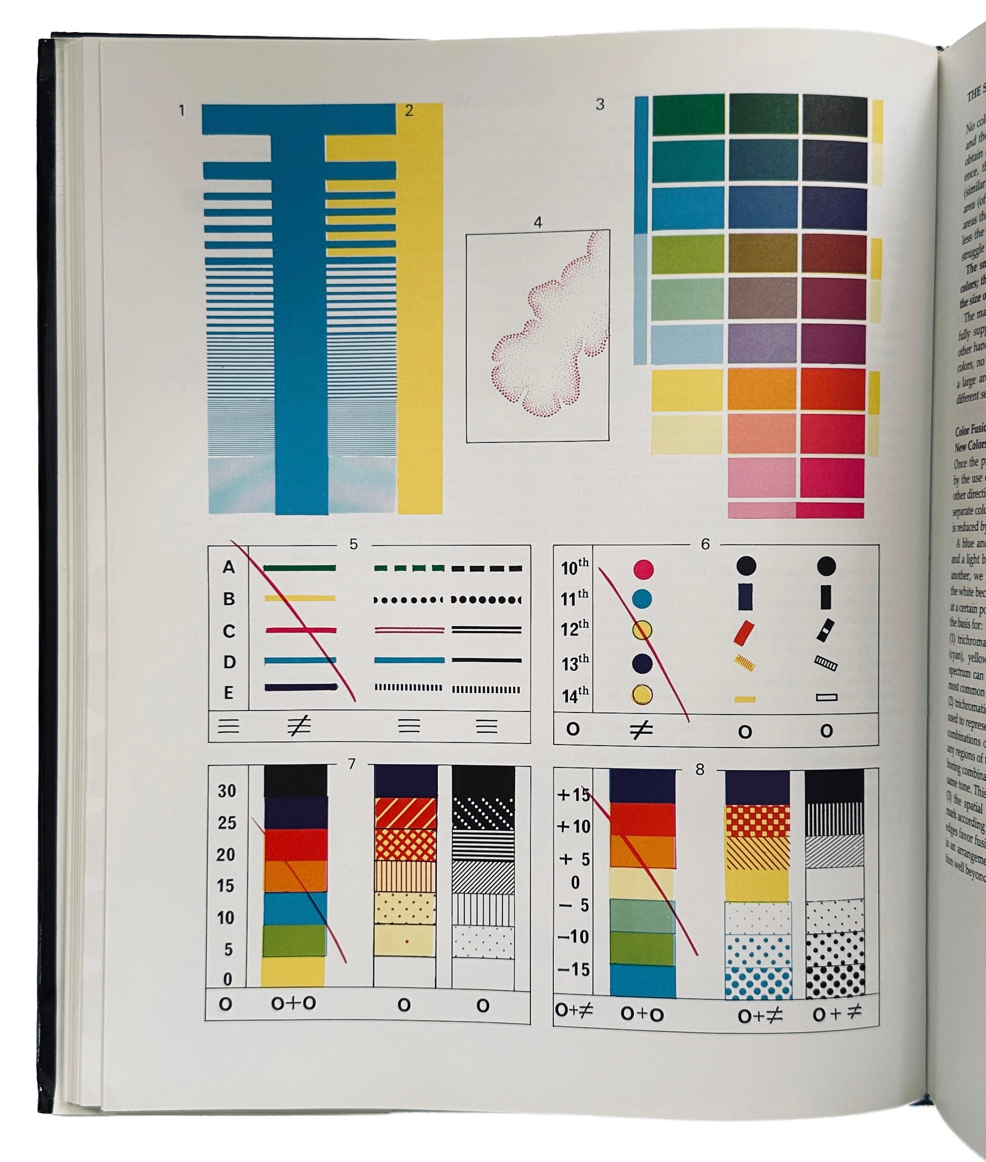 Semiology of Graphics