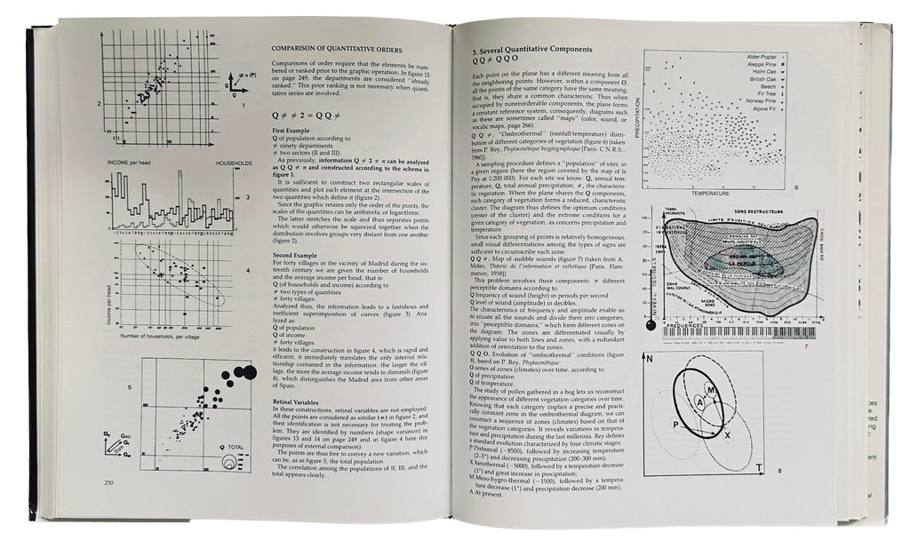 Semiology of Graphics