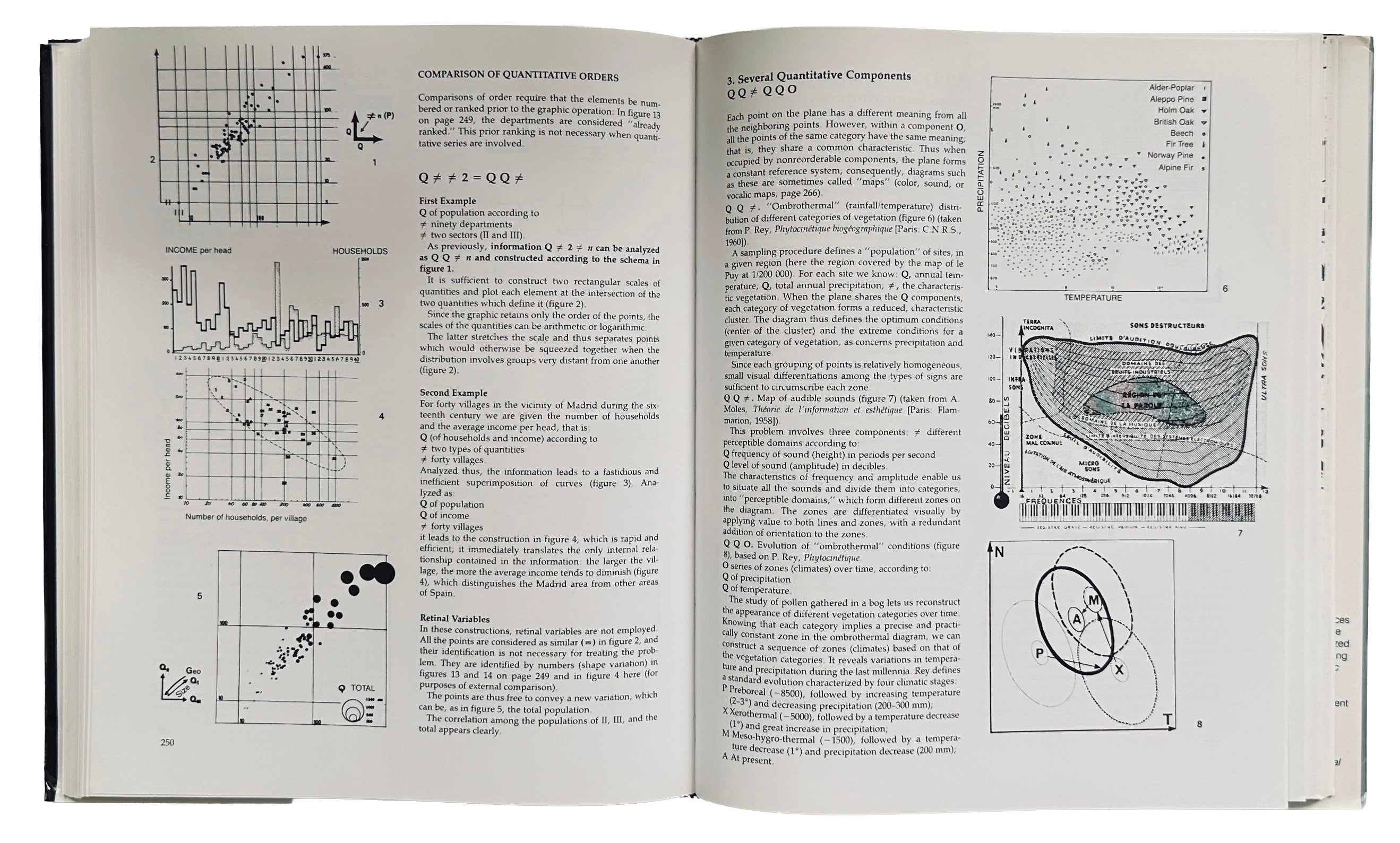 Semiology of Graphics